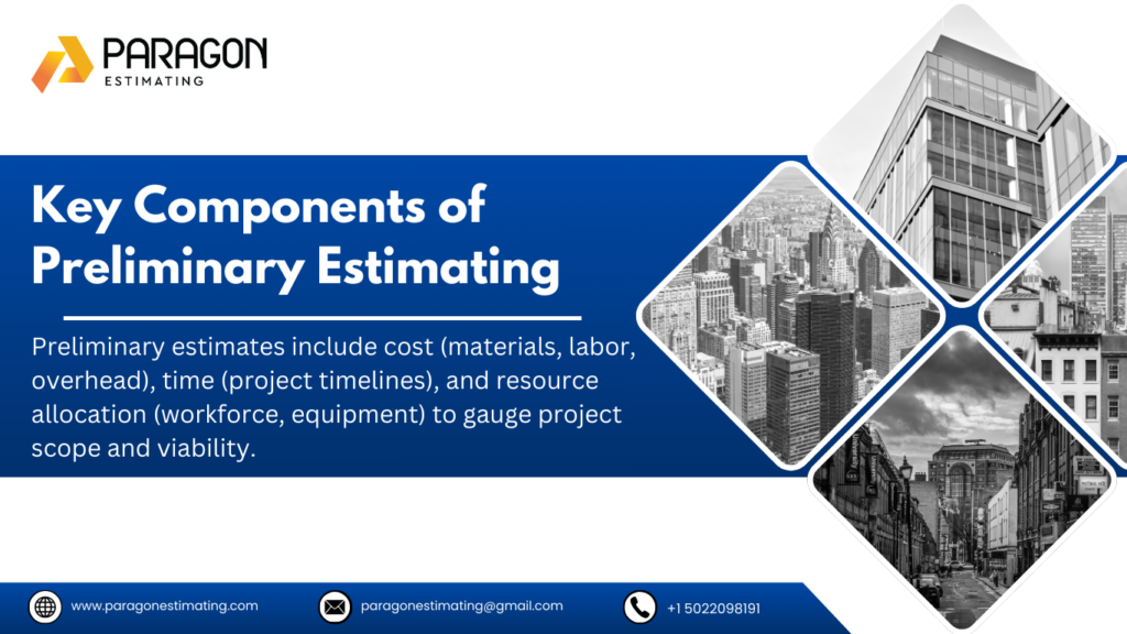 Illustration of the components of Preliminary Estimating Services, including project scope analysis, cost assessment, initial budgeting, material takeoff, and timeline estimation for early-stage construction planning.