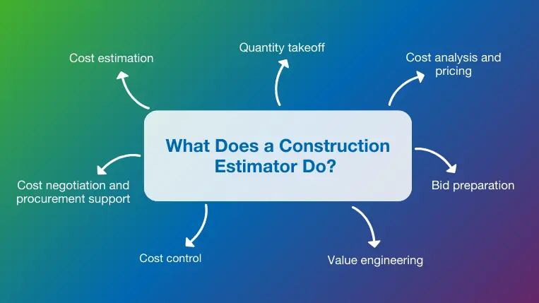 What Does An Estimator Do In Construction? | Avoid 5 Mistake